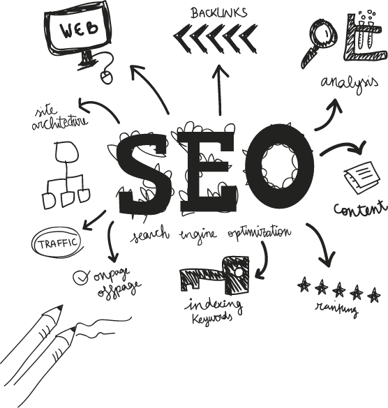 SEO - optimizacija (Search engine optimization)